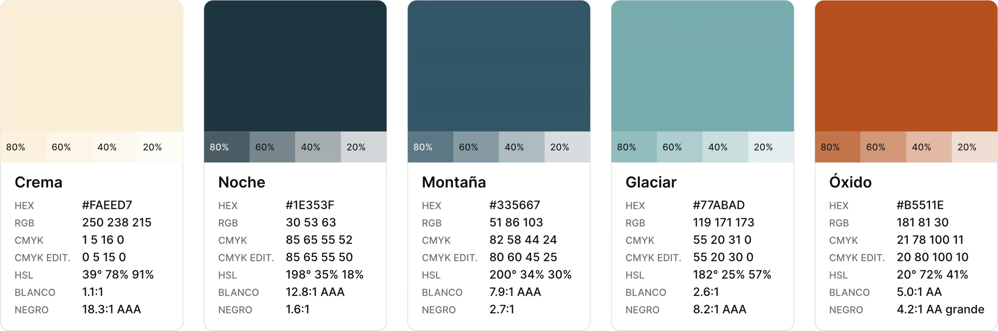 Códigos de color automáticos: Fichas