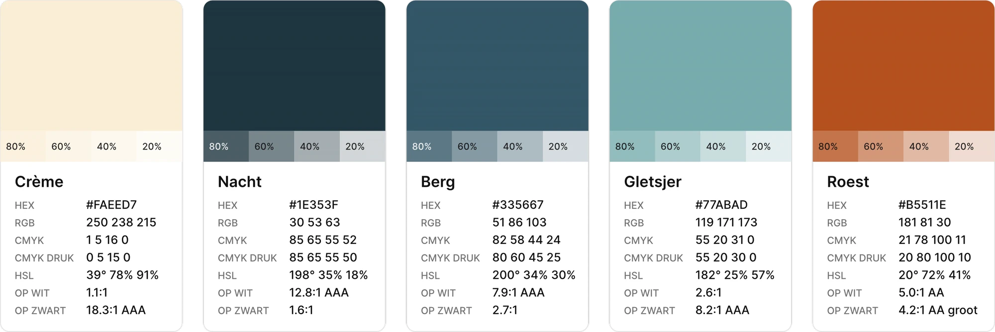 Automatische kleurcodes: Kaarten