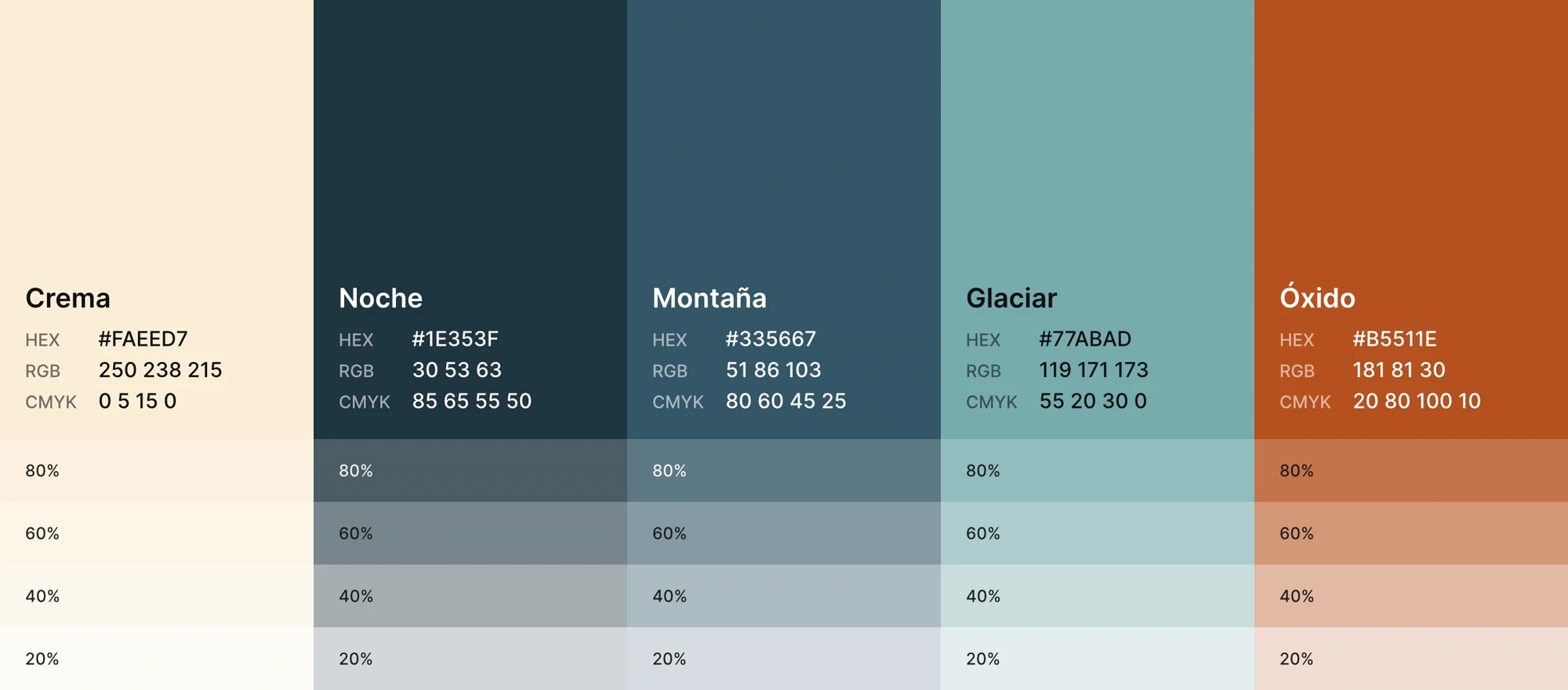Códigos de color automáticos: Columnas