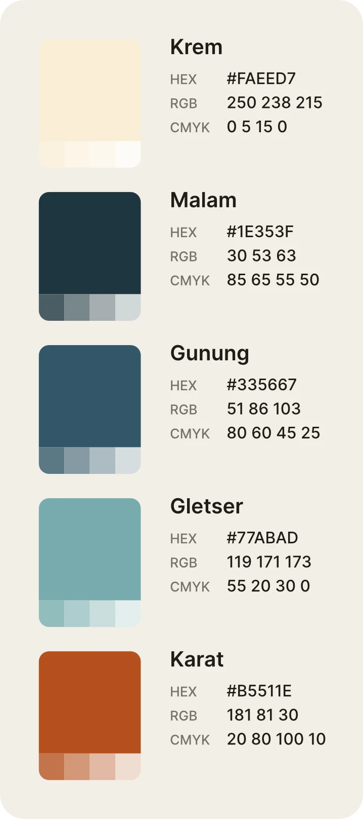 Kode Warna Otomatis: Daftar