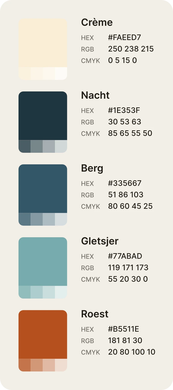 Automatische kleurcodes: Lijst