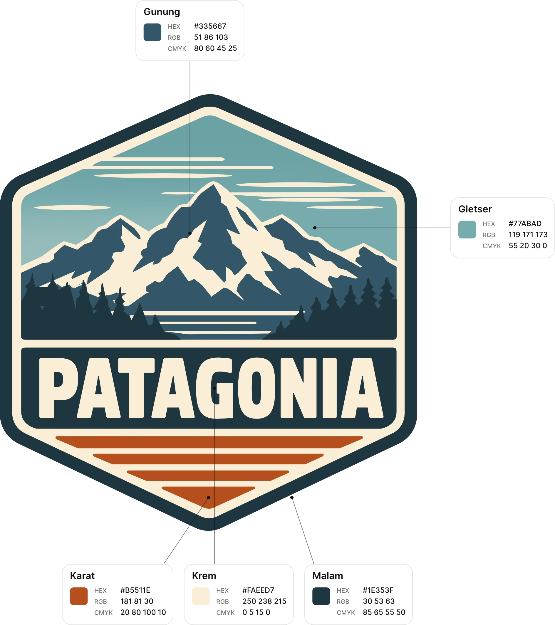 Kode Warna Otomatis: Label